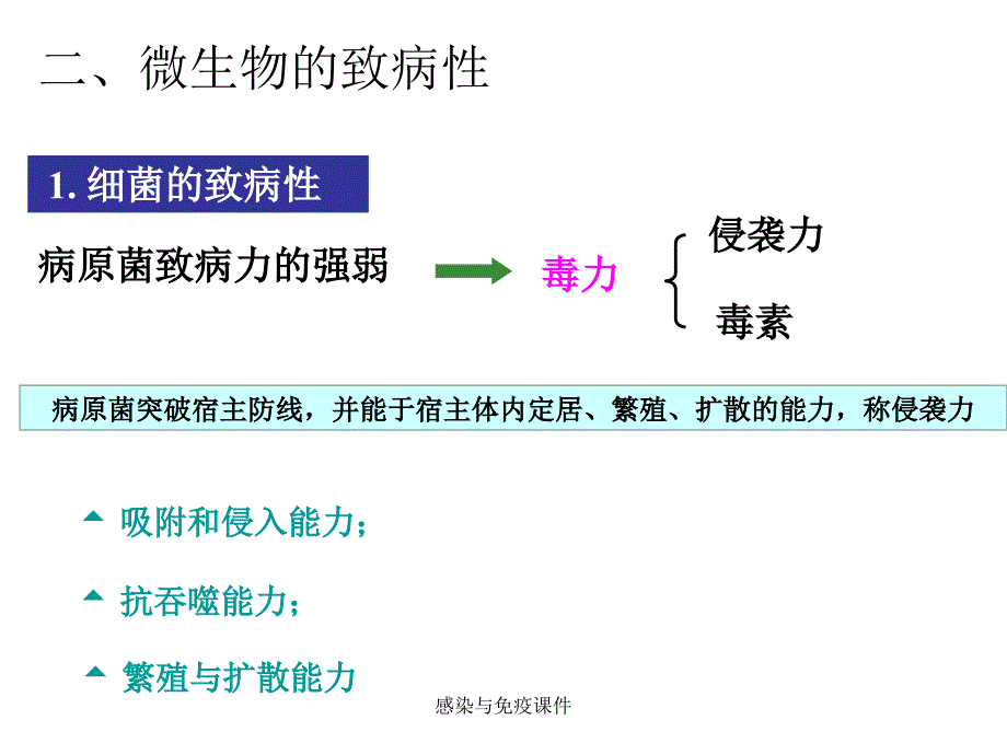 感染与免疫课件_第4页