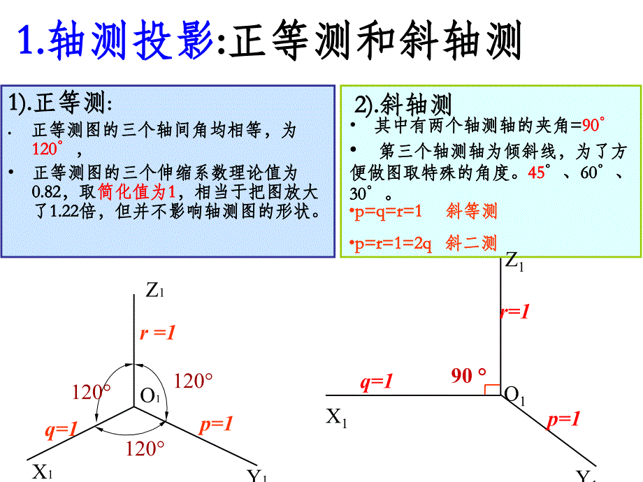 建筑制图总复习课件_第2页