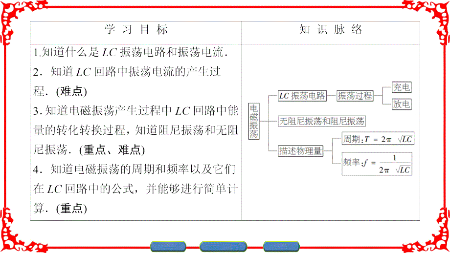 教科版物理选修34课件第3章1电磁振荡_第2页