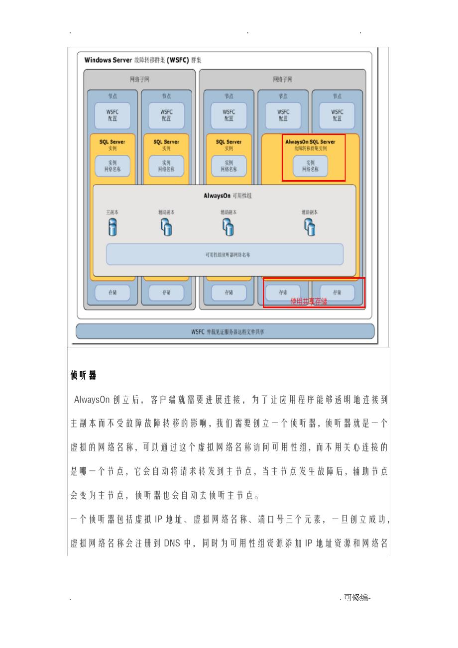 sql.docserver.docalwayson架构及原理_第4页