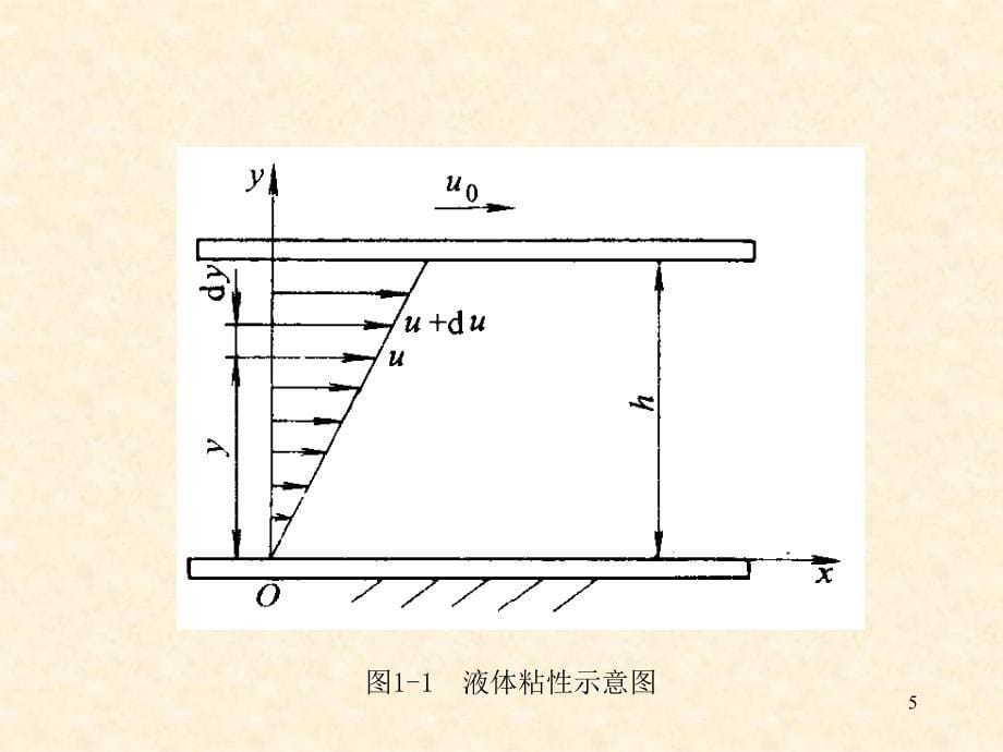 第一章-液压流体力学基础课件_第5页