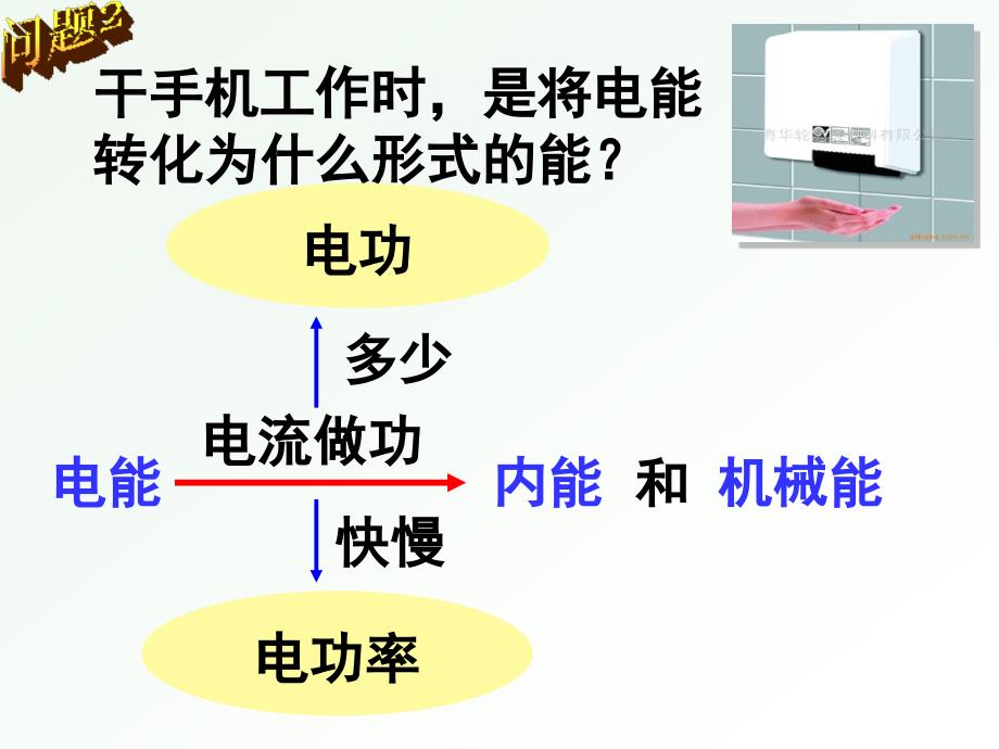 第131740号电功和电功率复习市内公开课课件_第3页