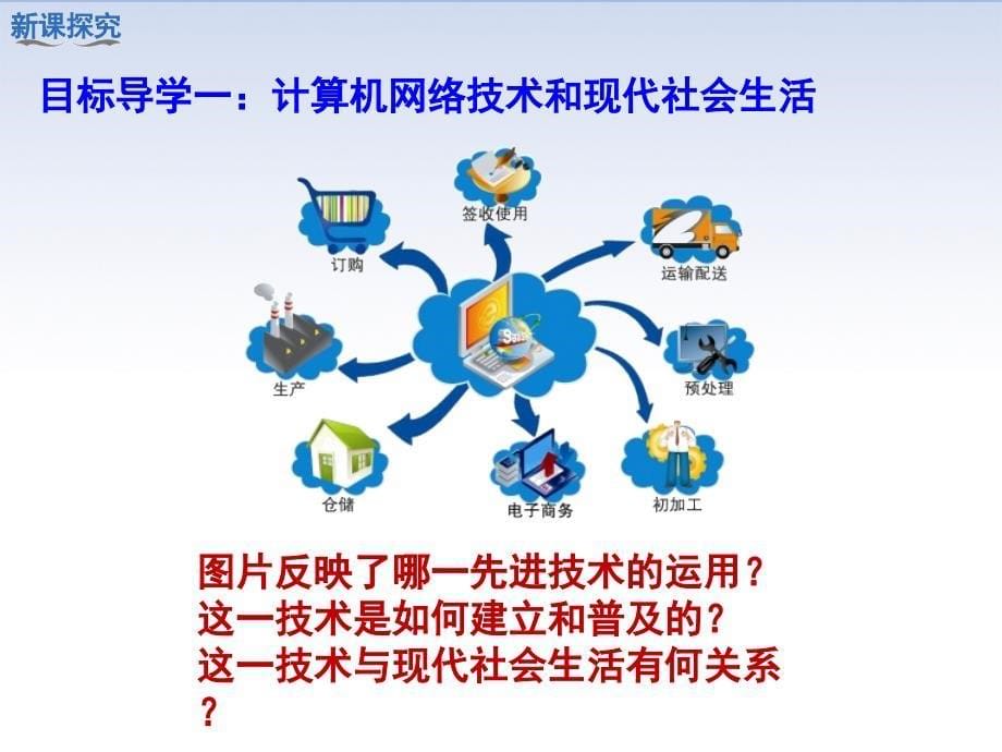 不断发展的现代社会PPT精选文档_第5页