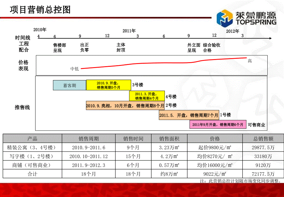 成都莱蒙置地广场项目营销策略补充方案课件_第2页