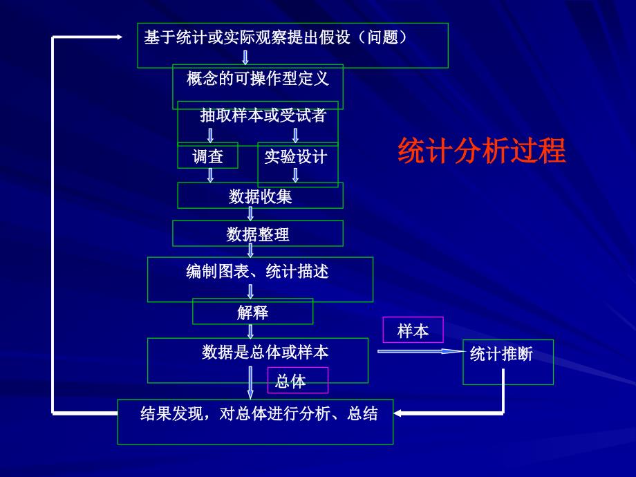 2.试验资料的整理与特征数的计算_第2页