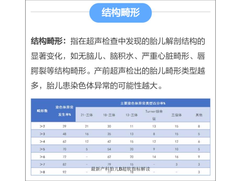 产科胎儿B超软指标解读_第2页