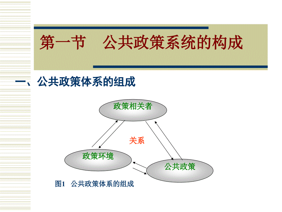 四章公共政策分析评估理论及常规方法_第2页