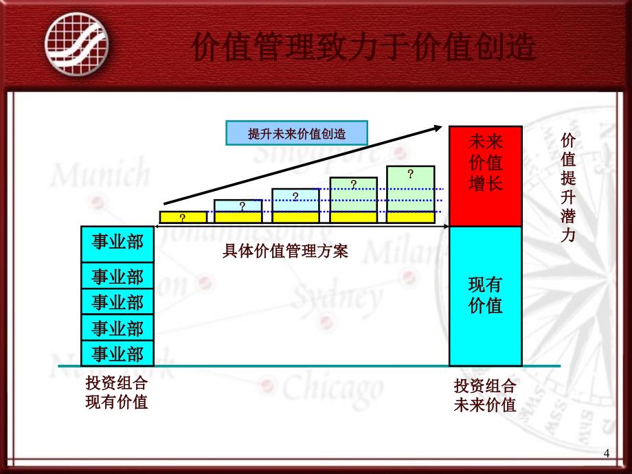 EVA经济增加值知识和应用培训Part2_第4页