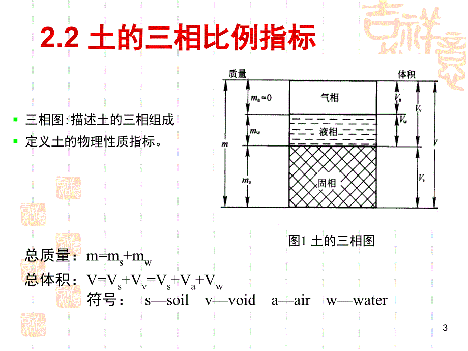 土的三相指标PPT精品文档_第3页