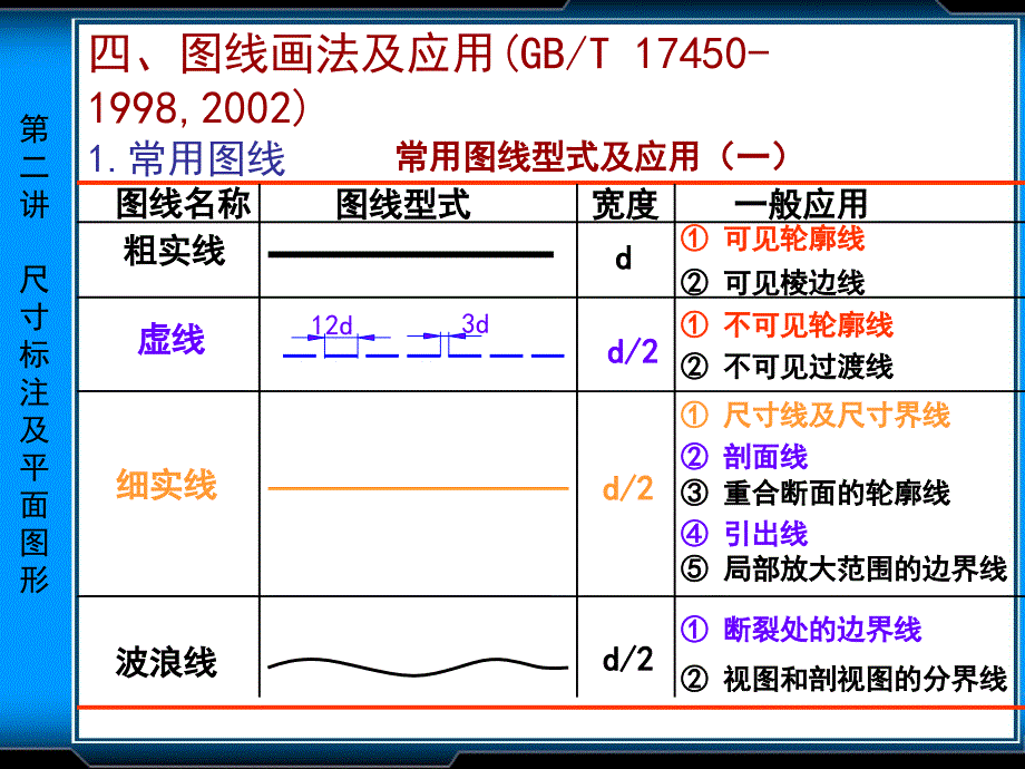 工图尺寸标注_第2页