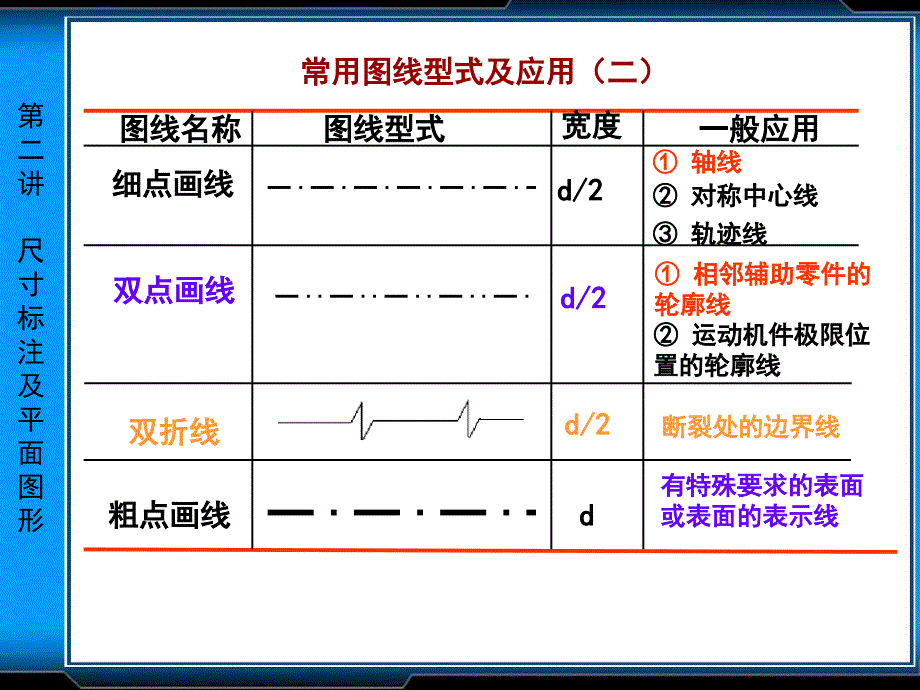 工图尺寸标注_第3页