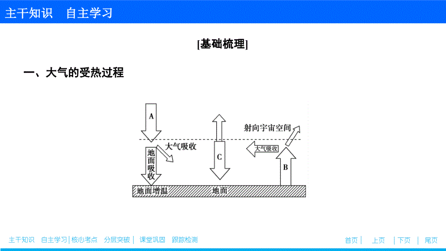 高考地理总复习第三章 第一讲　冷热不均引起大气运动_第3页