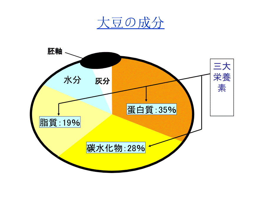 大豆分离蛋白概述_第4页