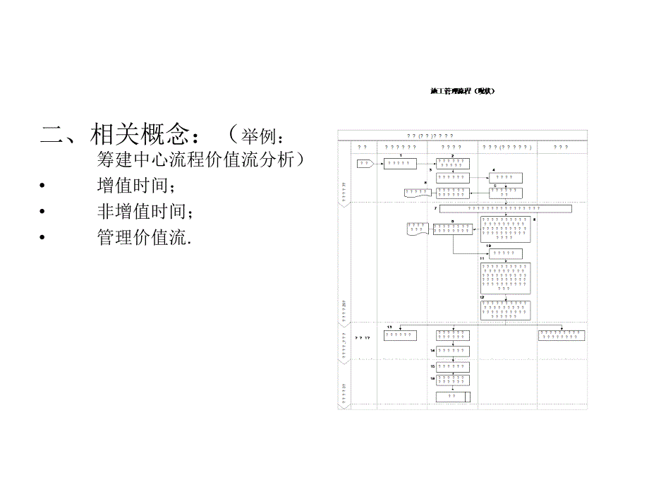 真功夫-餐厅督导工作流程课件_第3页