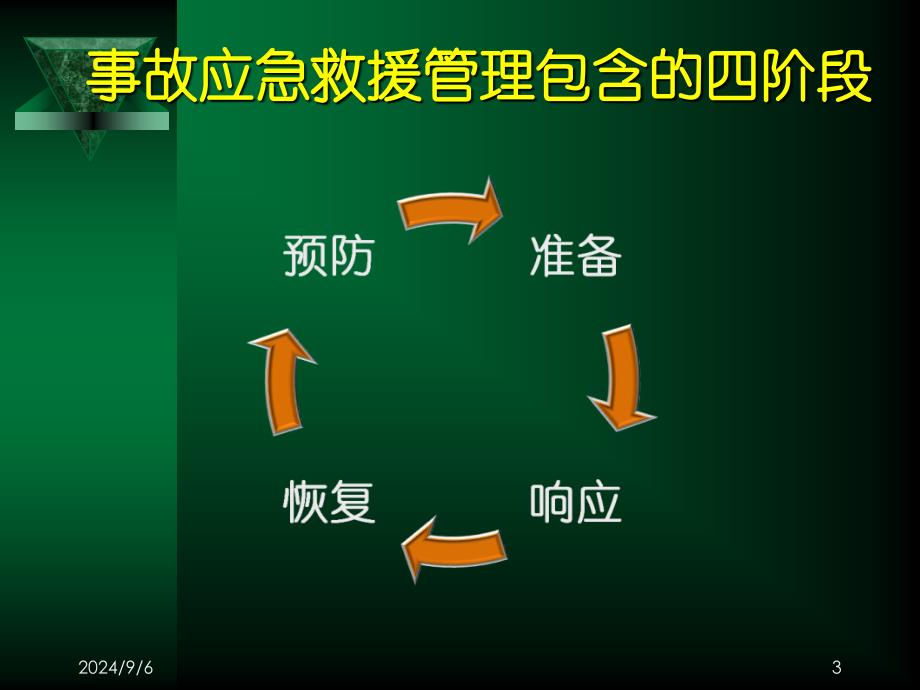 高层楼宇火灾事故应急救援预案_第3页