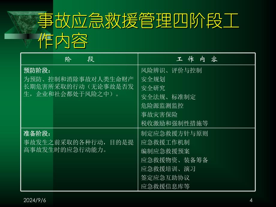 高层楼宇火灾事故应急救援预案_第4页