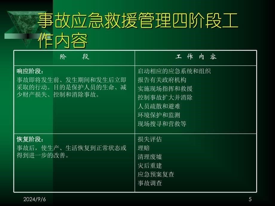 高层楼宇火灾事故应急救援预案_第5页