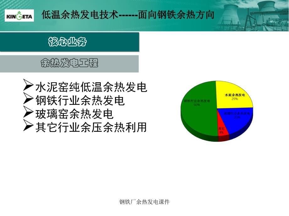 钢铁厂余热发电课件_第5页