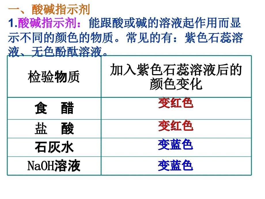 课题1常见的酸和碱复习练习题和知识点_第5页