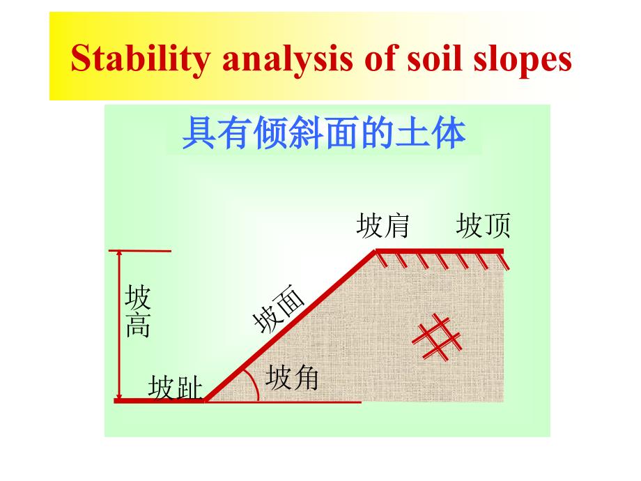 第六章-土工试验分析-稳定分析.课件_第4页