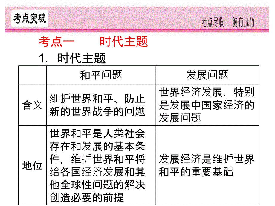 必修2第4单元维护世界和平PPT_第4页