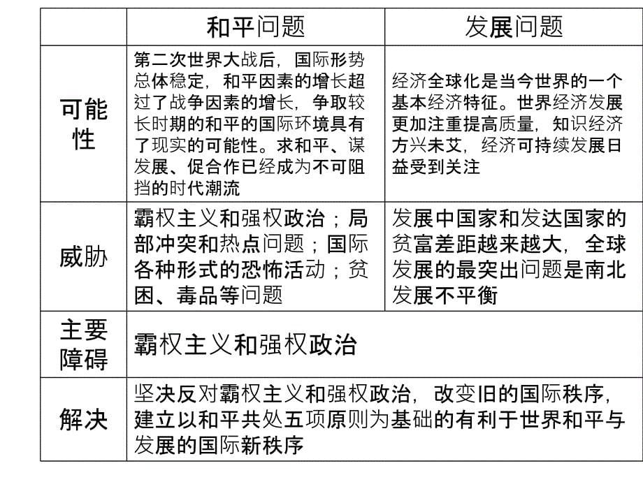 必修2第4单元维护世界和平PPT_第5页