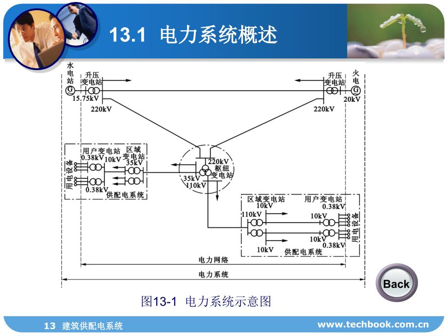 建筑供配电系统_第4页