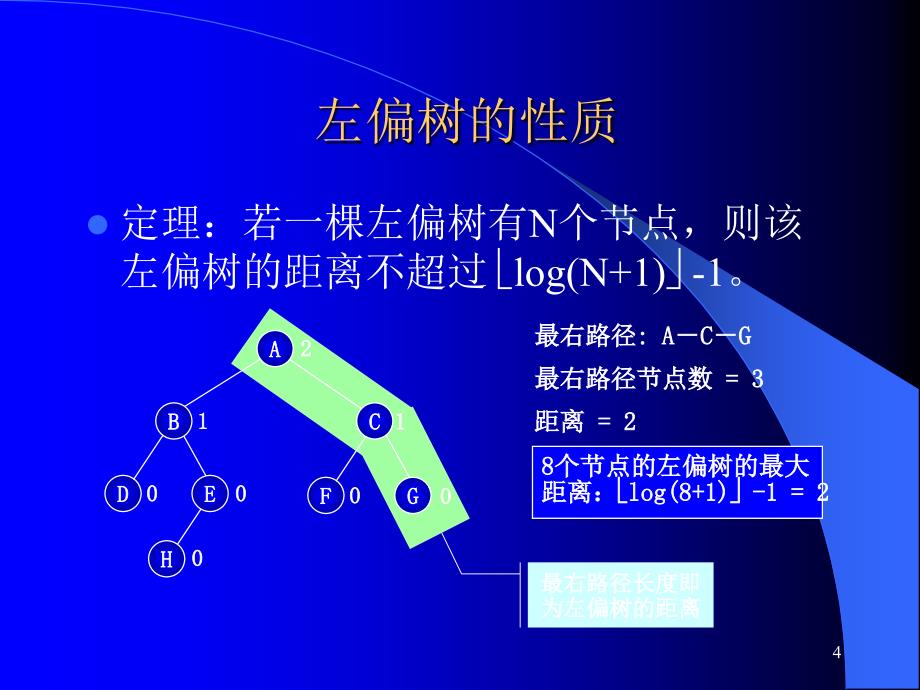 左偏堆的特点及其应用PPT_第4页