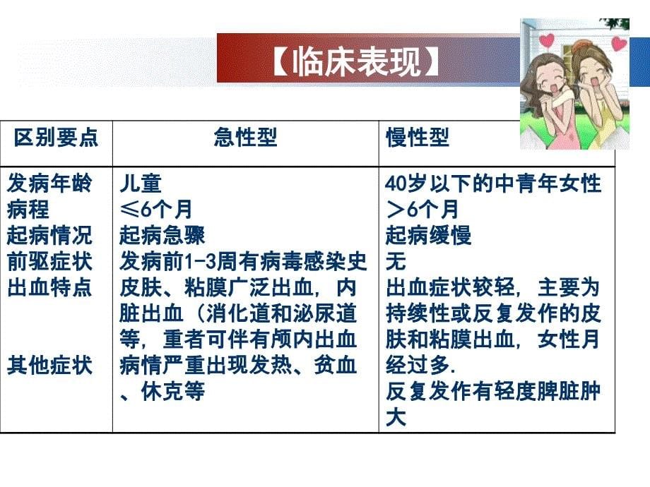 内科护理学第六章血液系统疾病患者的护理PPT三节 ITP患者的护理_第5页