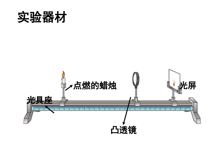 凸透镜成像规律ppt课件_第2页