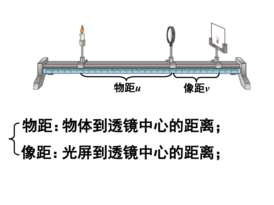 凸透镜成像规律ppt课件_第3页