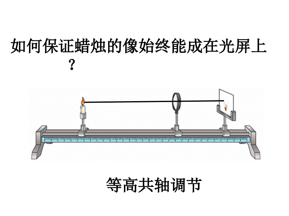 凸透镜成像规律ppt课件_第4页