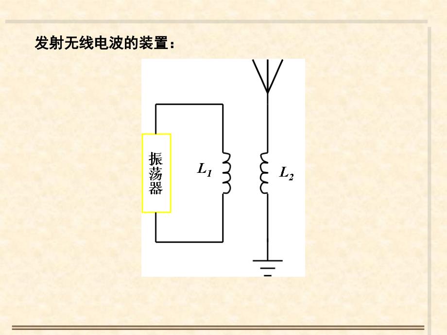 无线电波的发射、传播和接收ppt课件_第3页