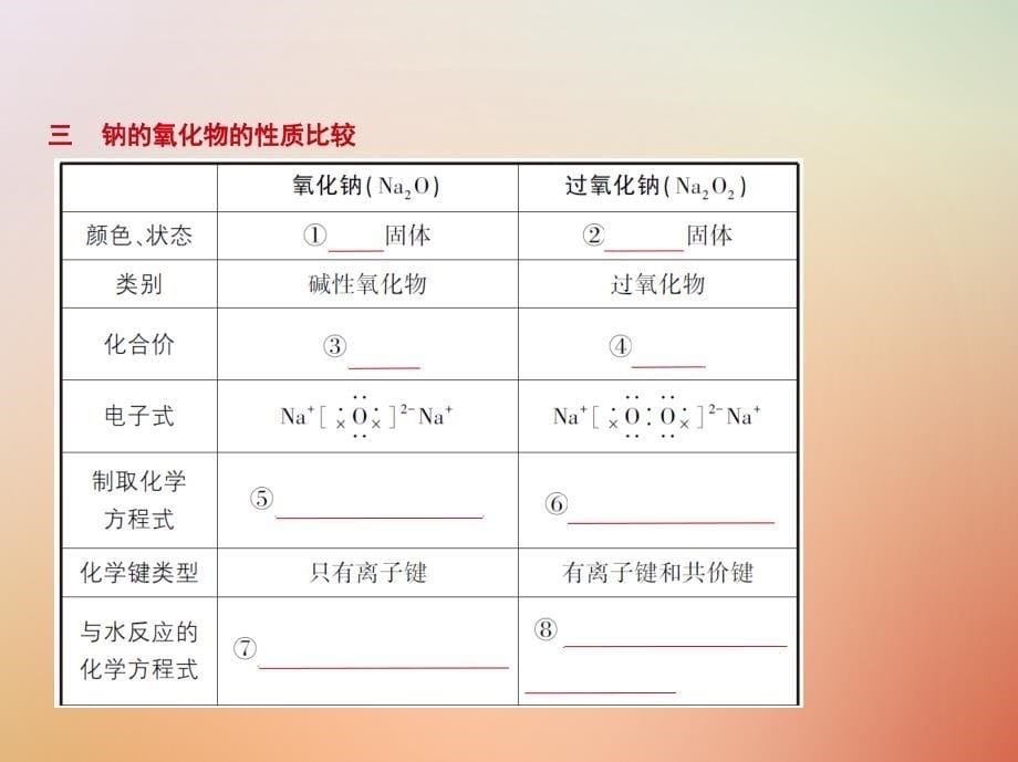 化学总专题十三钠镁铝及其化合物_第5页