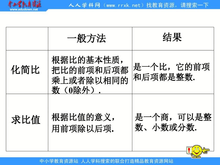 上海教育版六上第三章比和比例ppt复习课件_第4页