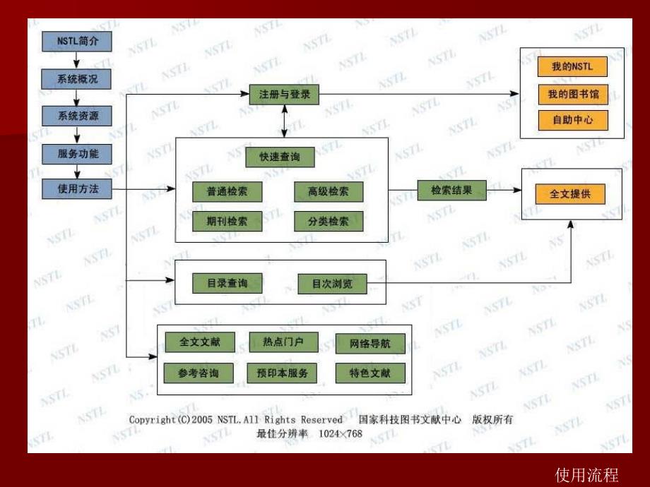 国家科技图书文献中心NSLT_第4页