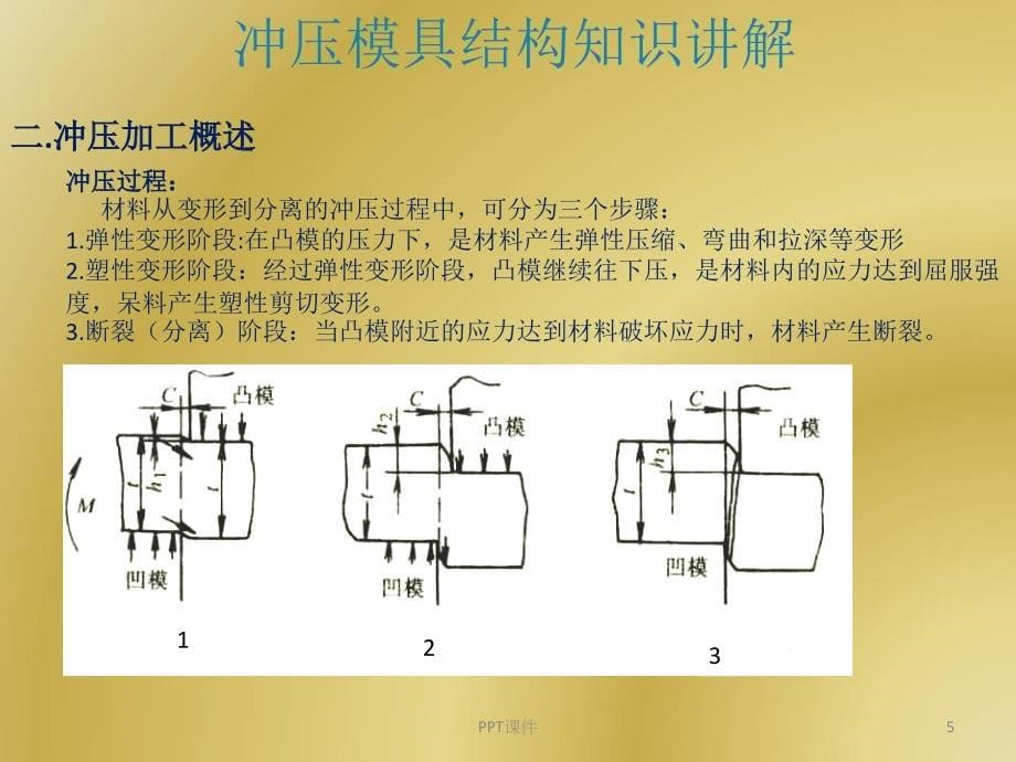 冲压模具知识讲解课件_第5页