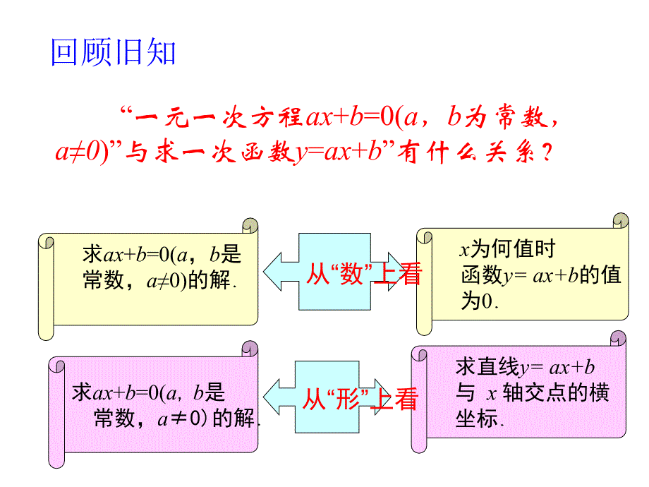 22一元二次方程与二次函数的关系(1)_第2页