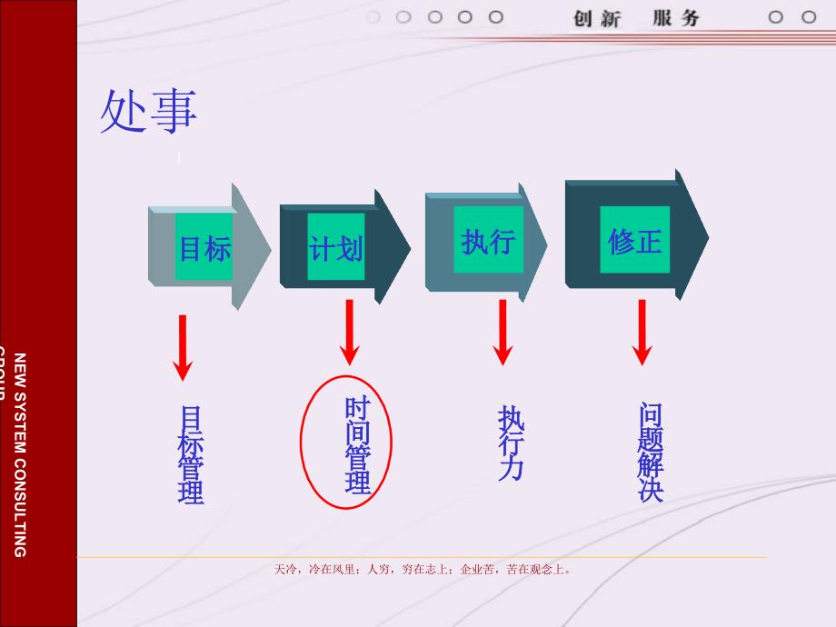 中层管理干部技能训练_第4页