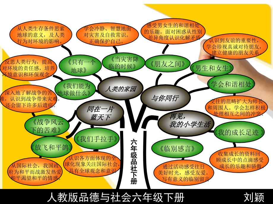 认识各方面体现的全球化现象关注国际社会具有全球观念和意识_第1页