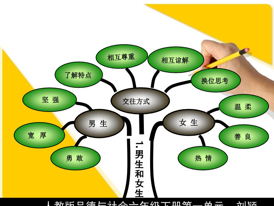 认识各方面体现的全球化现象关注国际社会具有全球观念和意识_第3页