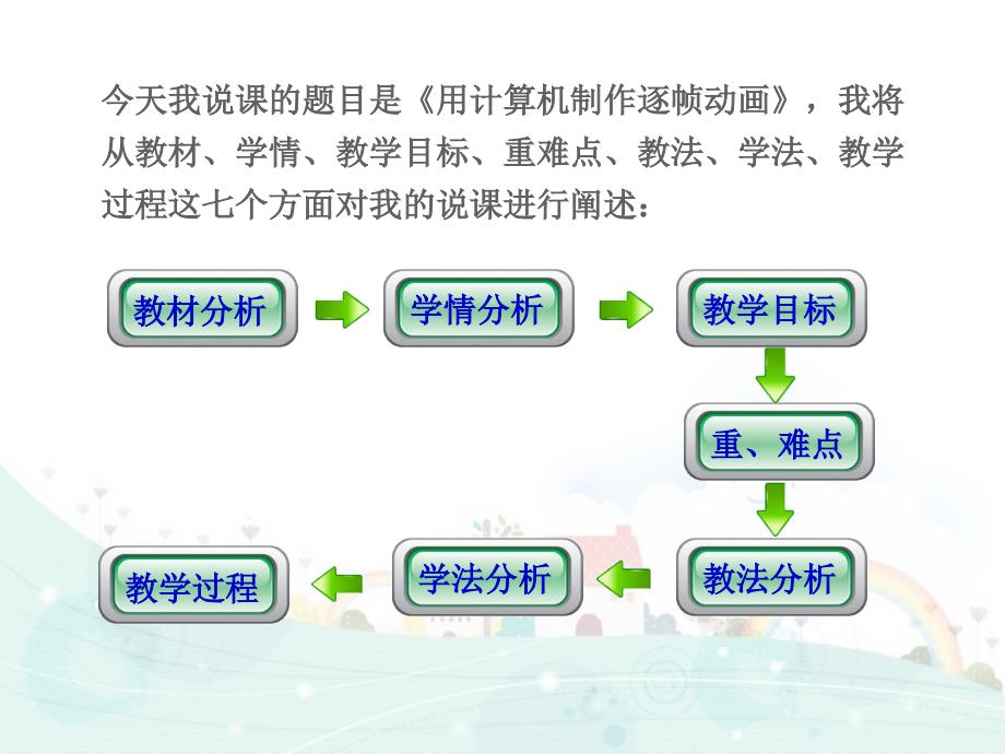 《用计算机制作逐帧动画》说课课件_第2页