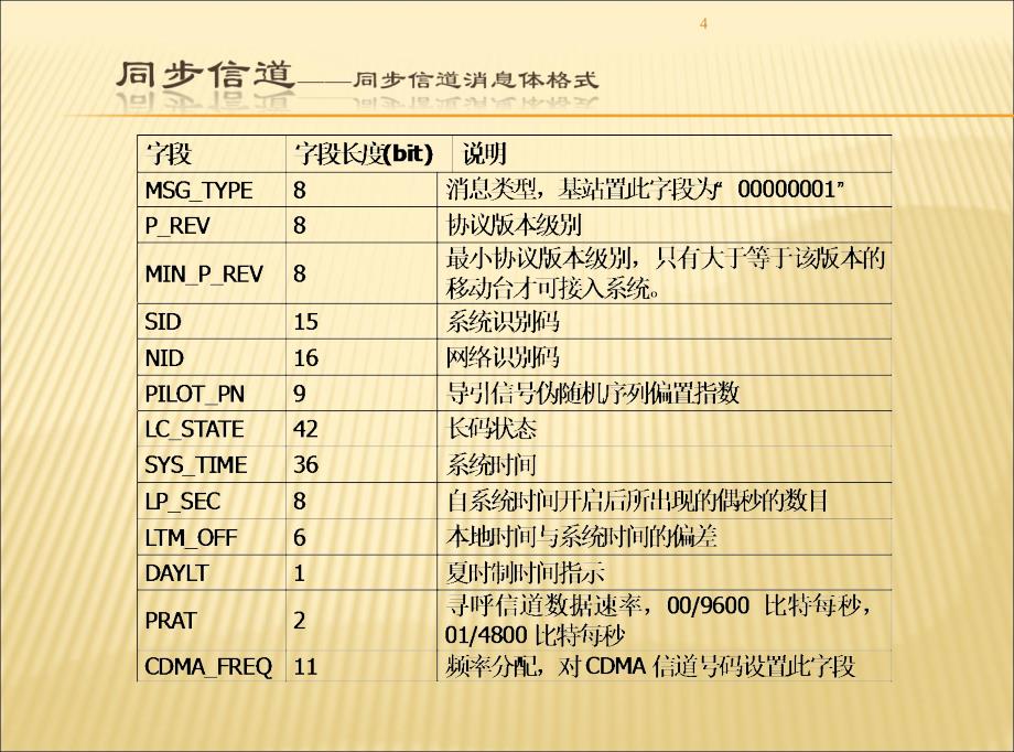 CDMA信令分析及处理流程_第4页