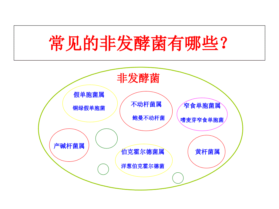 非发酵菌相关感染现状及治疗_第3页