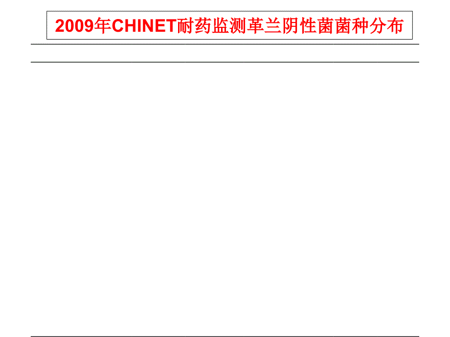 非发酵菌相关感染现状及治疗_第4页