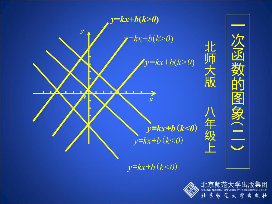 3.2一次函数的图象第2课时演示文稿_第2页