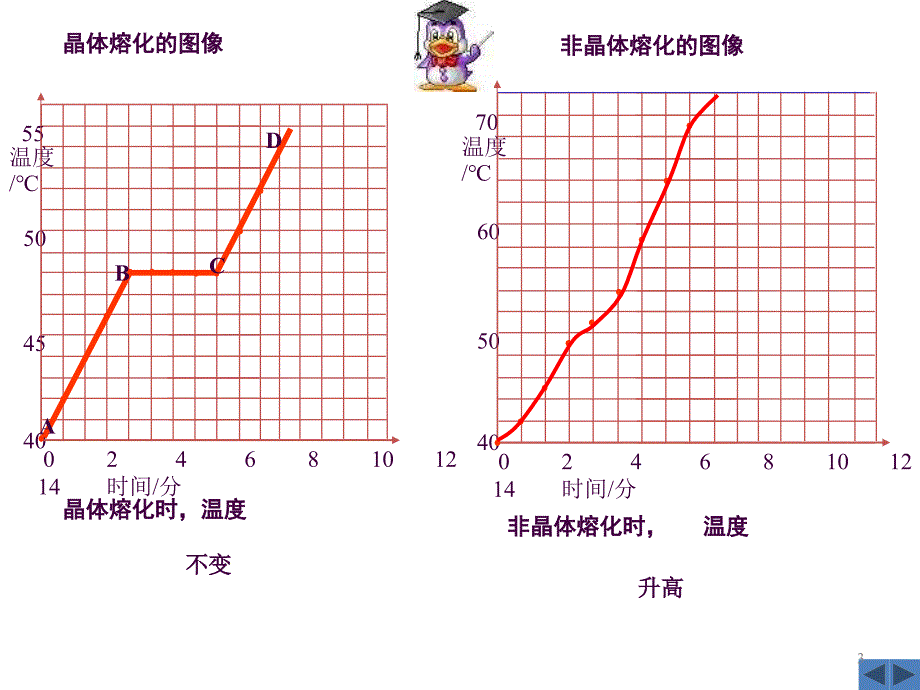 八年级物理上册熔化和凝固ppt课件_第3页