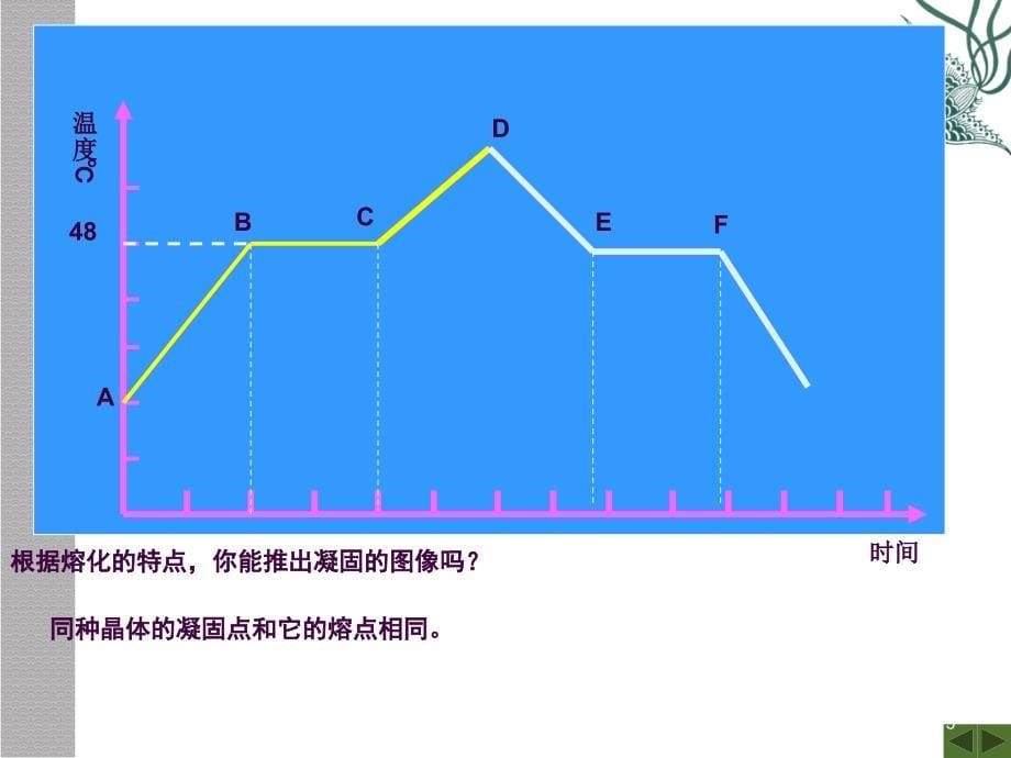 八年级物理上册熔化和凝固ppt课件_第5页