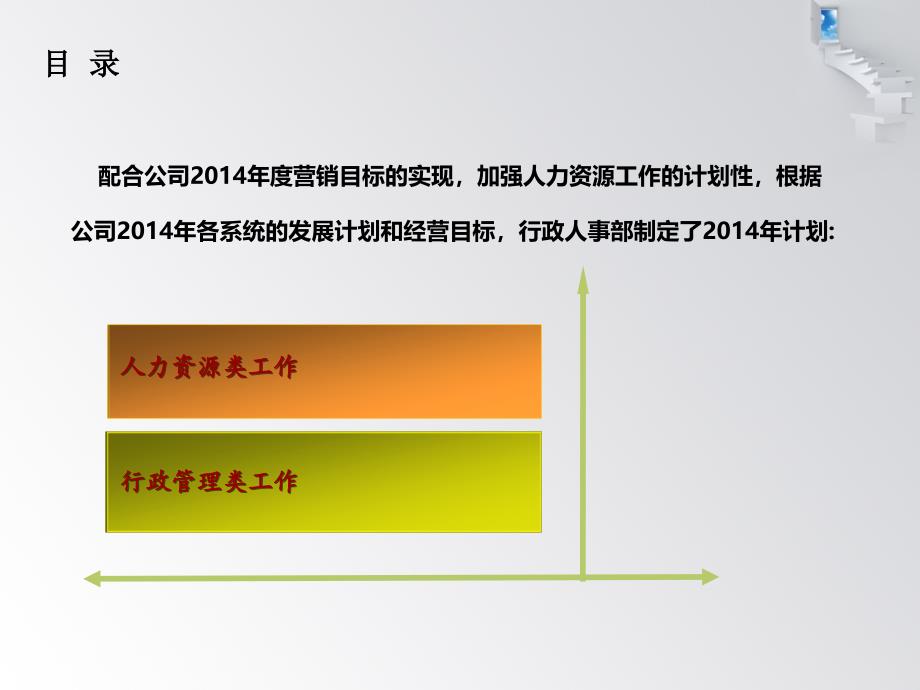 公司行政人事部工作计划ppt_第2页