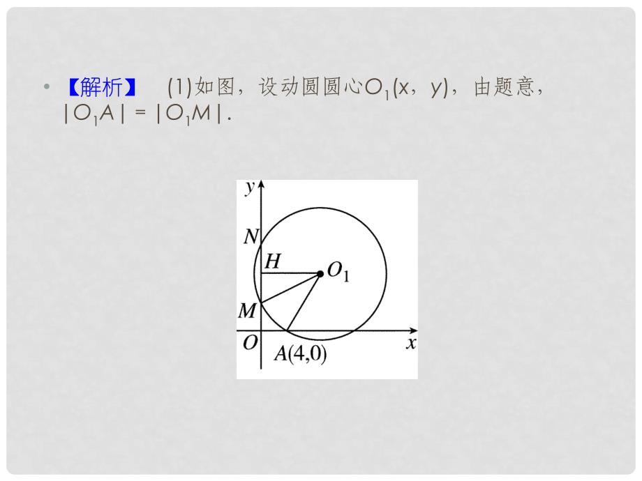 高三数学复习 常见题型 定值、定点与存在性问题课件.ppt_第3页